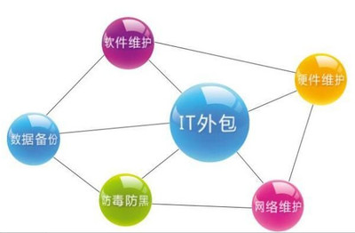 市場(chǎng)外包公司 專業(yè)市場(chǎng)外包與軟件外包服務(wù)的全面解析