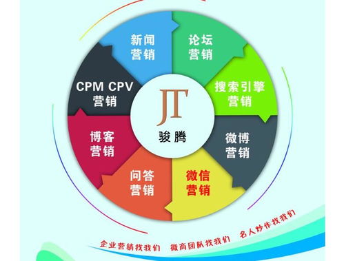 思明區企業小程序客戶端開發 房產類外包與軟件銷售費用解析