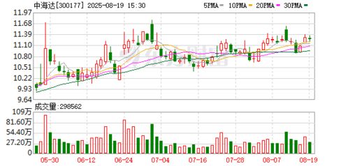 中海達 深耕高精度定位全產業鏈，軟硬件協同驅動未來